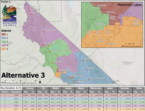 Mono County Board of Supervisors Adopts New District Boundaries | Mono County California