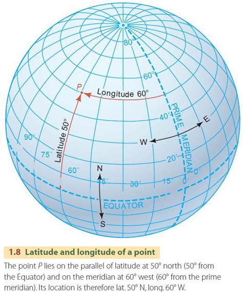 The Geographic Grid