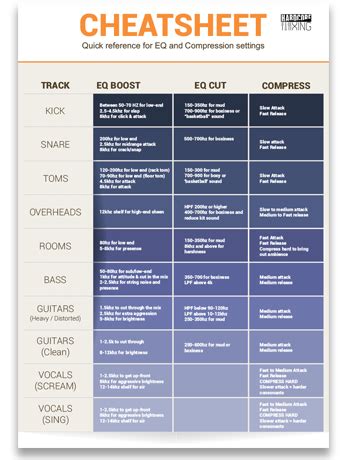 Free Mixing Cheatsheet | Music mixing, Music engineers, Music tutorials