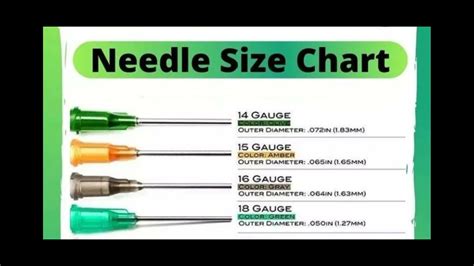 Needle Gauges For Injections Size Chart Types Of Needles, 41% OFF