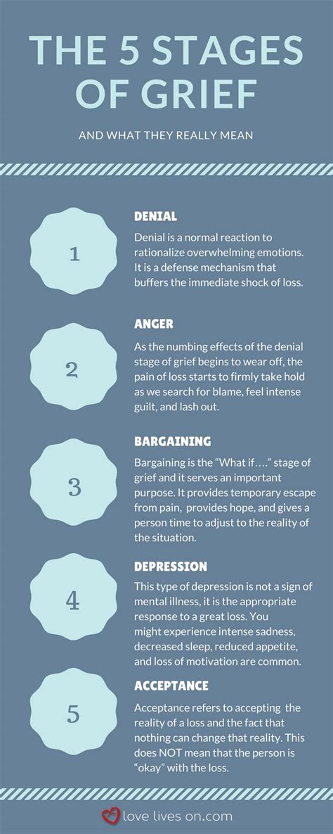 5 Stages of Grief & How to Survive Them | Love Lives On