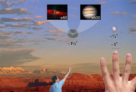 Magnetospheres of the Outer Planets GroupGraphics - Magnetospheres of ...