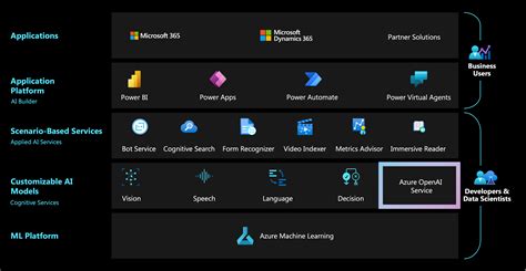 Azure OpenAI service introduction - NashTech Insights