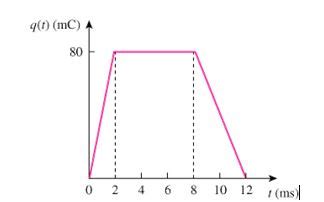 Charge and negative current - Electrical Engineering Stack Exchange