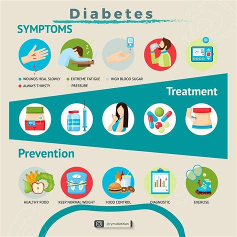 Type 2 Diabetes Symptoms, Type 2 Diabetes Treatment, Prevent Diabetes, Diabetes Mellitus ...