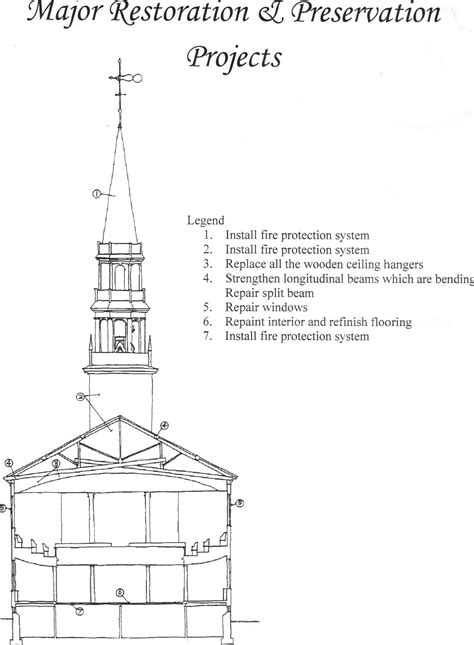 Tour America's History: First Congregational Church of Litchfield