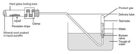 Cracking hydrocarbons in liquid paraffin with a catalyst | Experiment | RSC Education