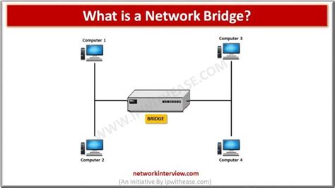 Top 9 what is a network bridge in 2022 - EU-Vietnam Business Network (EVBN)