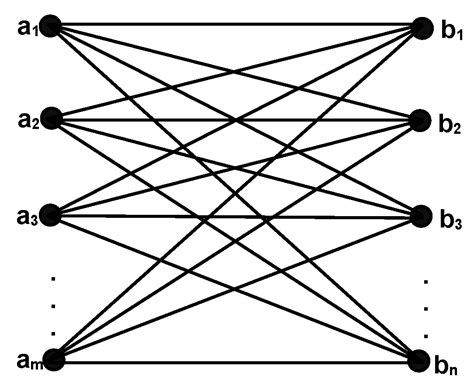 Mathematics | Free Full-Text | On the P3-Coloring of Bipartite Graphs