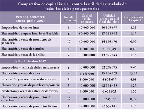 Fuente: Elaboración Propia. Tipo de cambio de referencia del dólar con... | Download Scientific ...