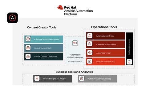 Summary List 3 ansible tower vs ansible you should use - Top 10 Global