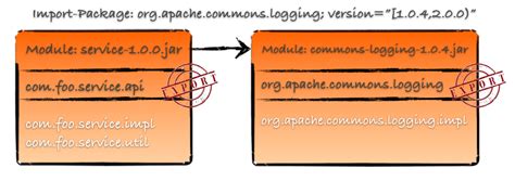 The Java Modularity Story - Branch and Bound