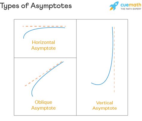 29+ Asymptote Calculator With Steps - DarwinJaymi