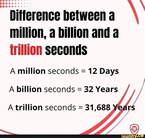 Difference between a million, a billion and a trillion seconds A million seconds = 12 Days A ...