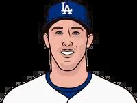 Walker Buehler Stats From September 15th 2024 To November 1st 2024 ...