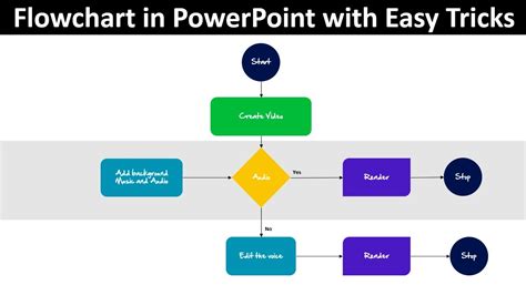 Flow Chart Maker Powerpoint