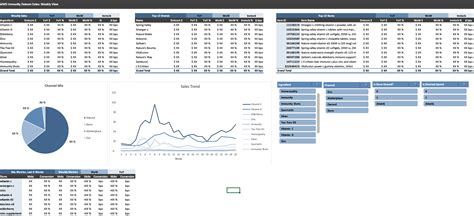 Excel Spreadsheet / Dashboard Design on Behance