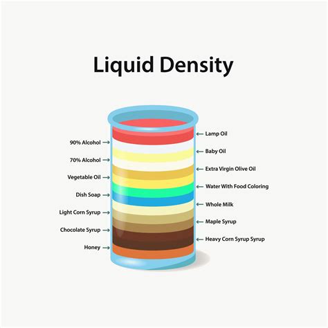 Liquid density in glass container flask. Different colorful material parts, mass water ...