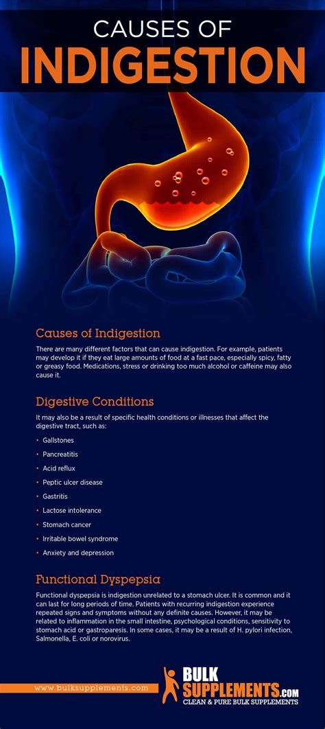 Indigestion (Dyspepsia): Causes, Symptoms & Treatments