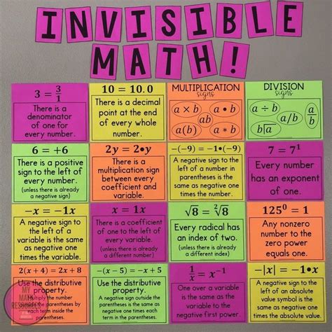 My Math Resources - Invisible Math – MUST HAVE Posters for Every Middle School Math Classroom ...