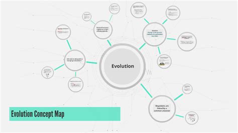 Evolution Concept Map by Cindy Chang on Prezi