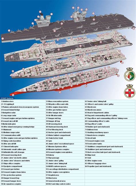 HMS Queen Elizabeth aircraft carrier UK