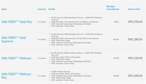 digi vs celcom postpaid plan - Alan Langdon