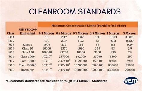 How to Maintain Cleanrooms