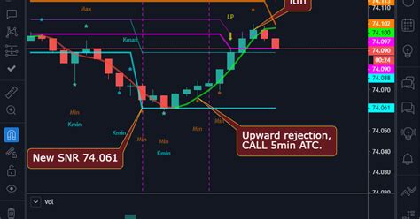 ReadStockGraph.com ***Trade the trend with helps from ProfitBee59 ai ***: 20191204 1316 binary ...