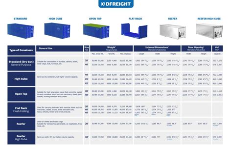 6 Types of Shipping Containers: A Comprehensive Guide