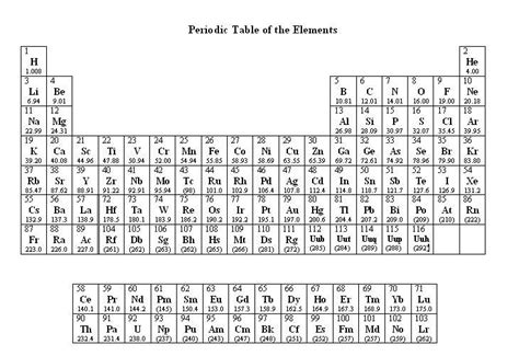 Periodic Table Rounded