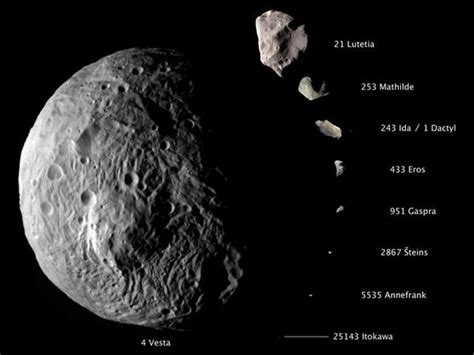 Asteroid 4 Vesta warning: GIANT asteroid barrelling past Earth – How to watch at night | Science ...