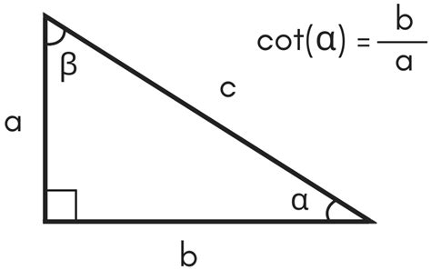 Cotangent Calculator - Calculate cot(x) - Inch Calculator