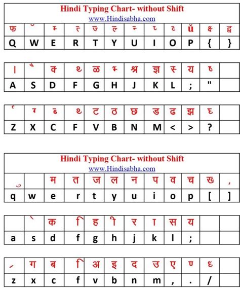 Computer Hindi Typing Chart PDF File Download 2022