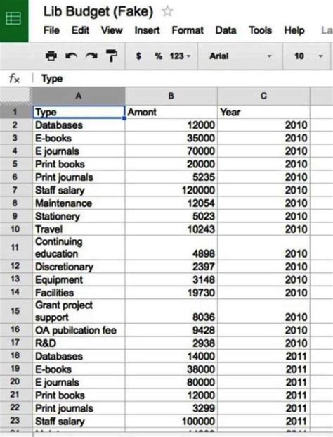 Salary Budget Template - SampleTemplatess - SampleTemplatess