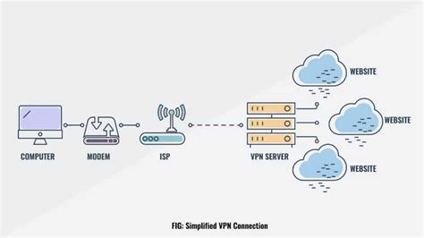 Tor vs VPN: What's the difference and which is safer?