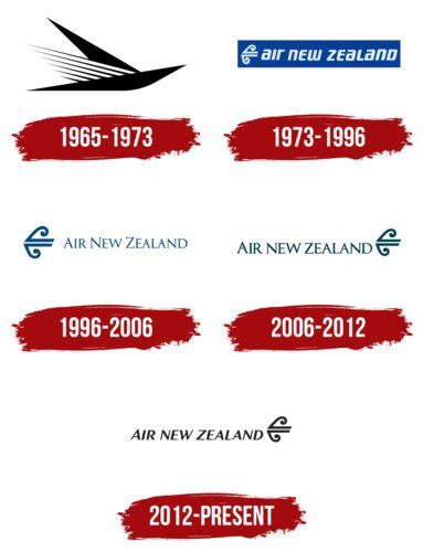 Air New Zealand Logo, symbol, meaning, history, PNG, brand