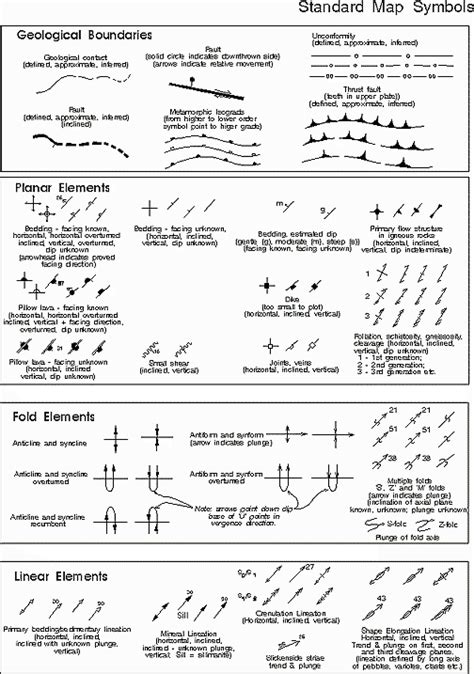 Standard Geological Map Symbols | Geology, Map symbols, Earth science ...