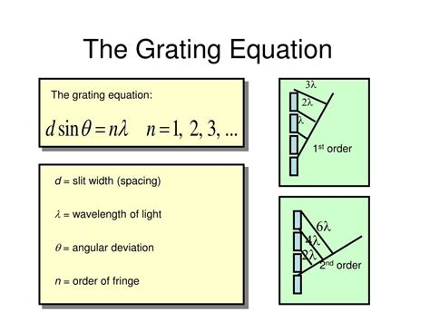 PPT - The Nature of Light PowerPoint Presentation, free download - ID:6471076