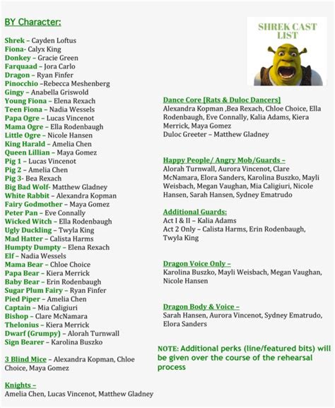 Shrek Jr Cast List