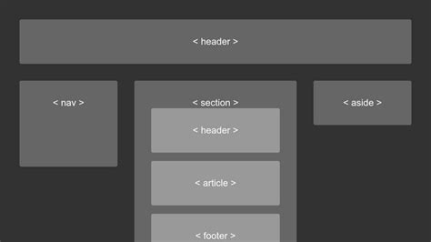 Basic html5 layout example