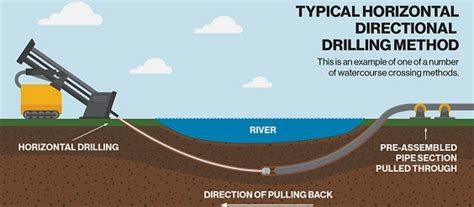 5 Things To Know About Directional Drilling - pike