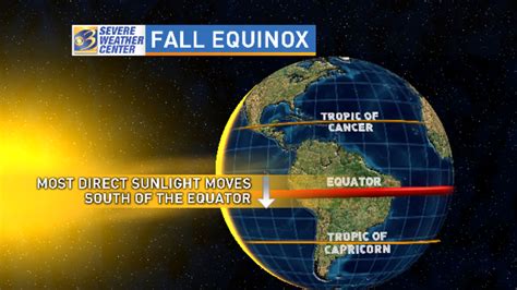 Fall finally begins in the Northern Hemisphere; explaining the autumnal ...