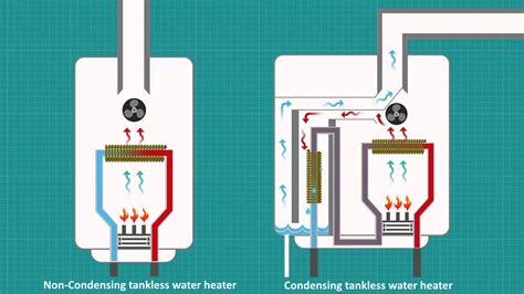 Which is Better: Condensing vs Non-Condensing Tankless Water Heater - HomeWaterTech: The ...