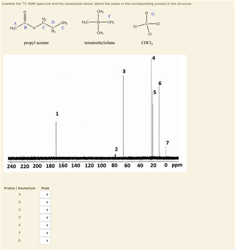 SOLVED: Examine the 13C NMR spectrum and the compounds below. Match the peaks to the ...