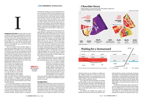 Business Today Magazine on Behance