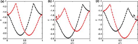 Figure 14 from Spin wave theory of one-dimensional generalized Kitaev ...