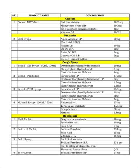 Product List Template - 6+ Free Word, PDF Document Downloads | Free ...