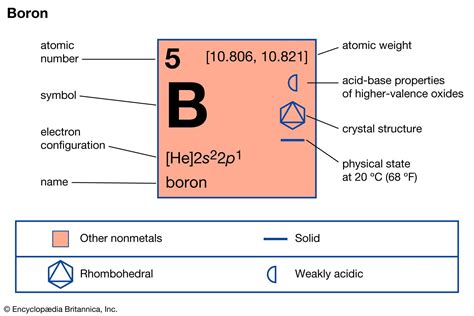 Boron | Properties, Uses, & Facts | Britannica