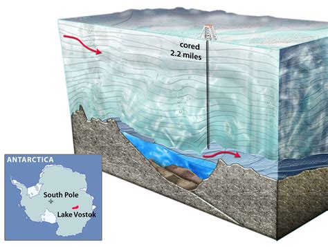 Russian scientists report new DNA under subglacial Lake Vostok - CBS News